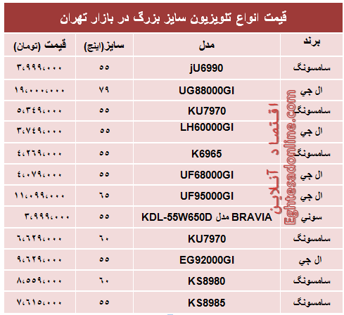 قیمت انواع تلویزیون سایز بزرگ +جدول