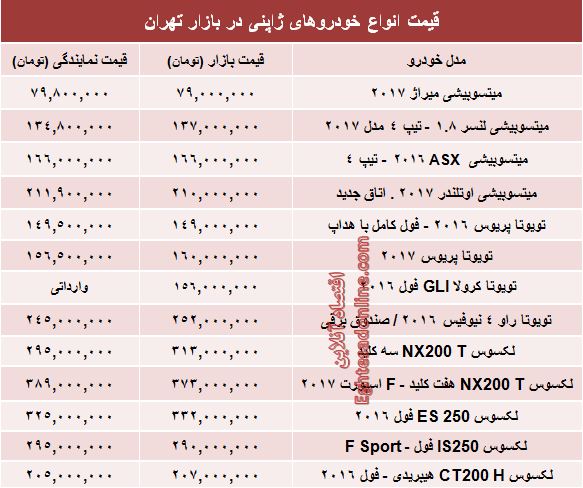 خودروهای ژاپنی در بازار تهران چند؟ +جدول