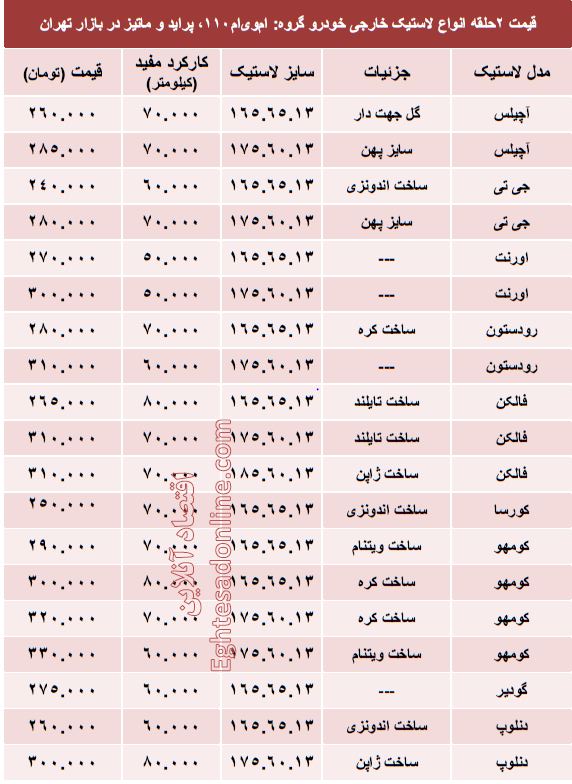 قیمت انواع لاستیک خارجی خودرو پراید +جدول