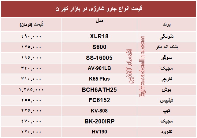 قیمت انواع جارو شارژی +جدول