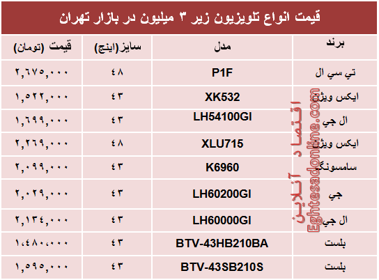 جدیدترین تلویزیون‌های‌ ارزان‌قیمت‌ بازار؟+جدول