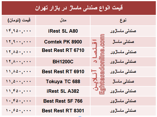 قیمت جدید انواع صندلی ماساژ در بازار +جدول