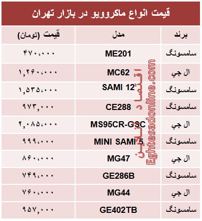 قیمت انواع ماکروویو در بازار تهران؟ +جدول