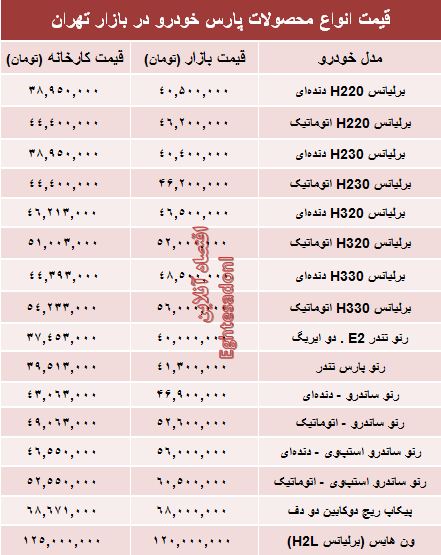 قیمت‌ جدید محصولات پارس خودرو +جدول