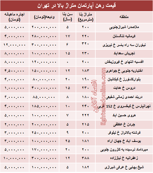 قیمت رهن آپارتمان متراژ بالا در تهران + جدول