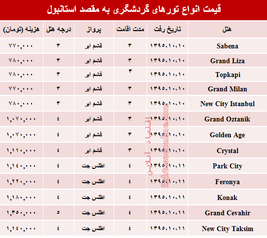 مظنه تورهای زمستانی استانبول؟ +جدول