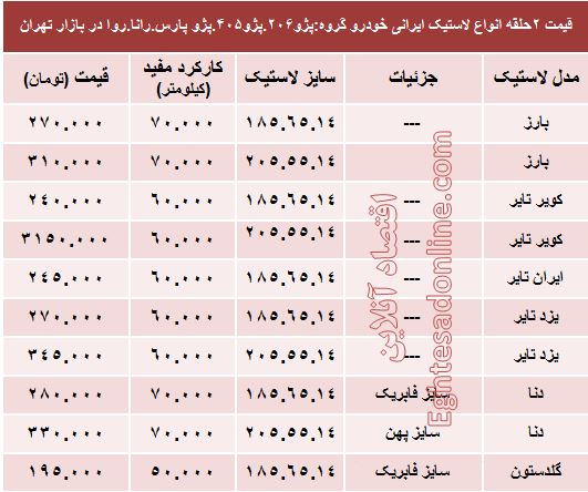 قیمت انواع لاستیک خارجی خودرو پراید +جدول