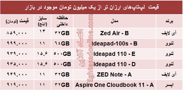 با یک‌میلیون‌تومان چه لپ تاپی بخریم؟ +جدول