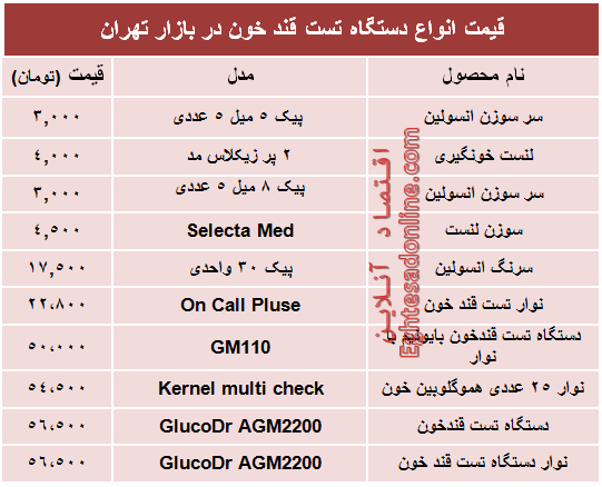 قیمت‌ جدید انواع‌ دستگاه تست قند خون +جدول