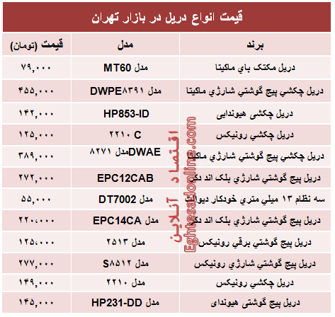 قیمت انواع دریل در بازار تهران؟ +جدول