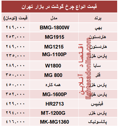 مظنه پرفروش‌ترین انواع چرخ گوشت در بازار؟ +جدول