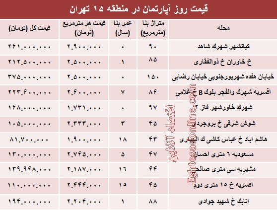 مظنه آپارتمان در منطقه۱۵ شهر تهران؟ +جدول