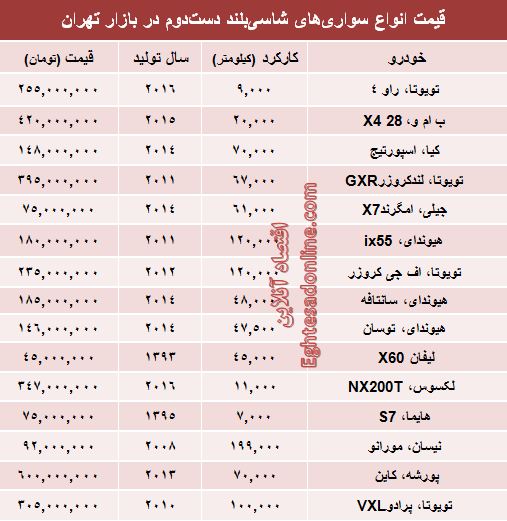 مظنه خودروهای شاسی‌بلند دست‌دوم در بازار؟ +جدول