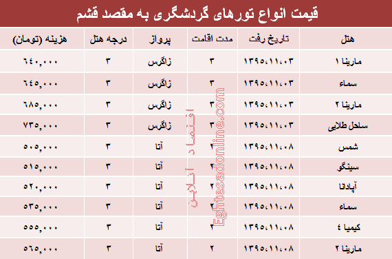 هزینه سفر به قشم چقدر است؟ +جدول