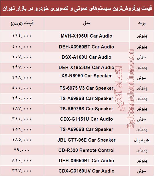 مظنه سیستم صوتی و تصویری خودرو؟ +جدول