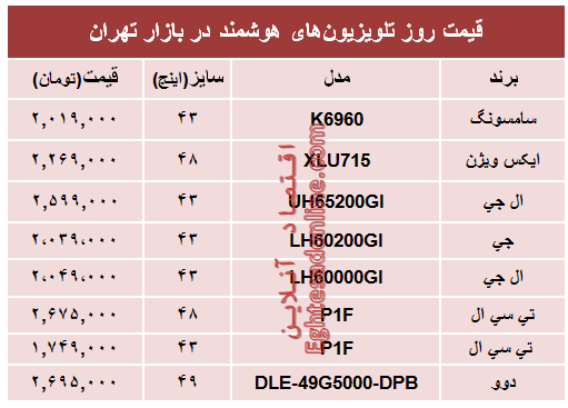 مظنه جدید‌ترین تلویزیون‌های هوشمند؟ +جدول