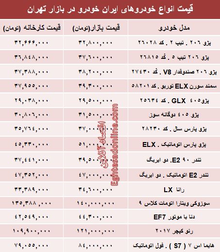 قیمت‌ جدید محصولات ایران‌خودرو +جدول