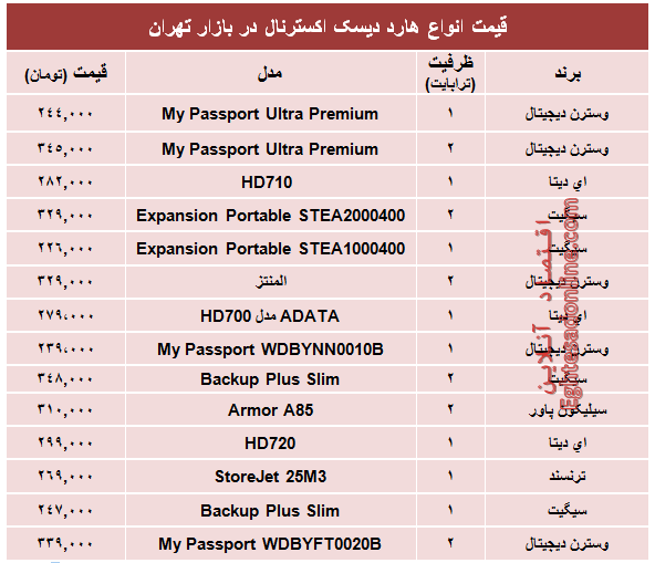 پرفروش‌ترین هارد‌ دیسک‌ اکسترنال در بازار چند؟ +جدول