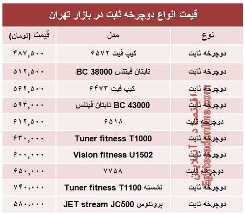 قیمت انواع دوچرخه ثابت در بازار +جدول