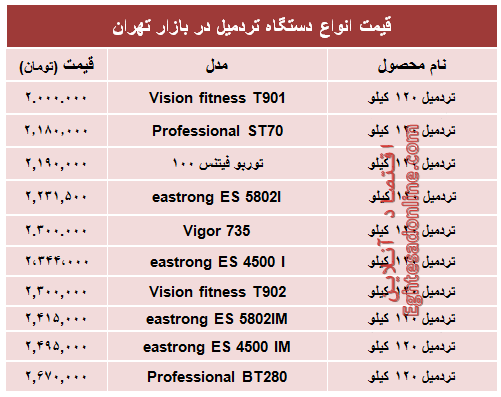 قیمت جدید انواع تردمیل در بازار +جدول