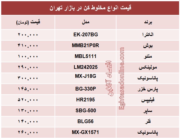 قیمت پرفروش‌ترین انواع مخلوط کن +جدول