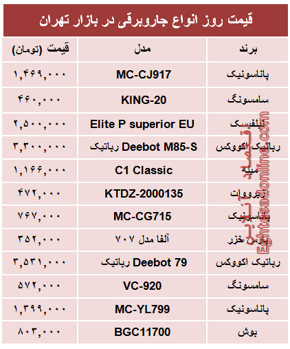 مظنه پرفروش‌ترین انواع جاروبرقی +جدول