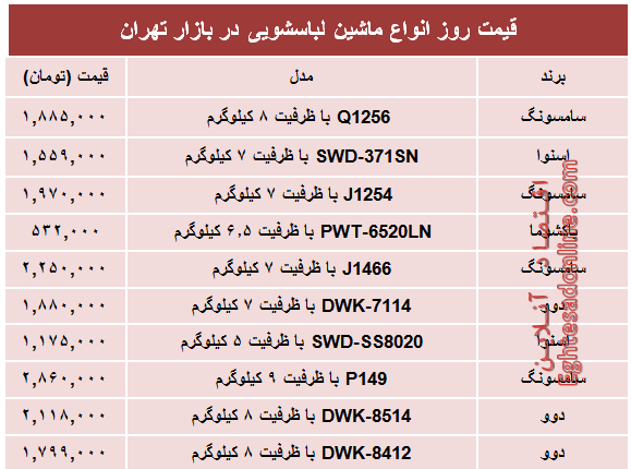 قیمت پرفروش‌ترین انواع ماشین لباسشویی +جدول