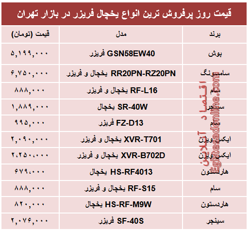 پرفروش‌ترین انواع یخچال‌‌ فریزر دربازار؟ +جدول