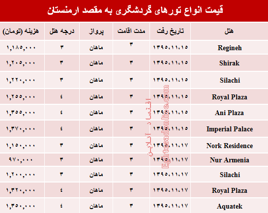 سفر به ارمنستان چقدر هزینه دارد؟ +جدول