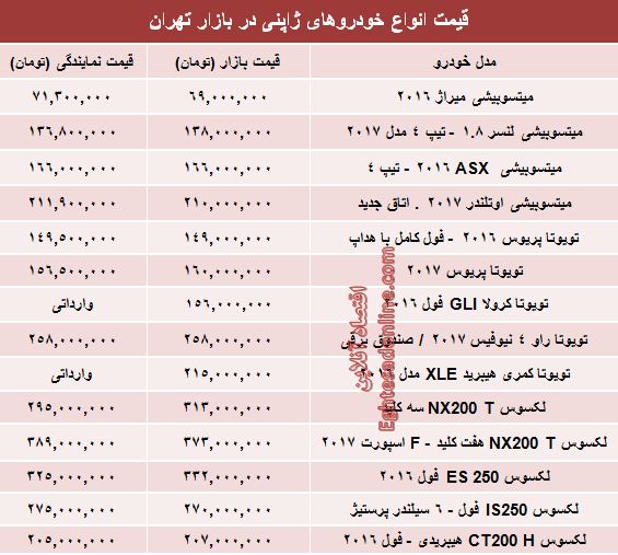 خودروهای ژاپنی در بازار تهران چند؟ +جدول