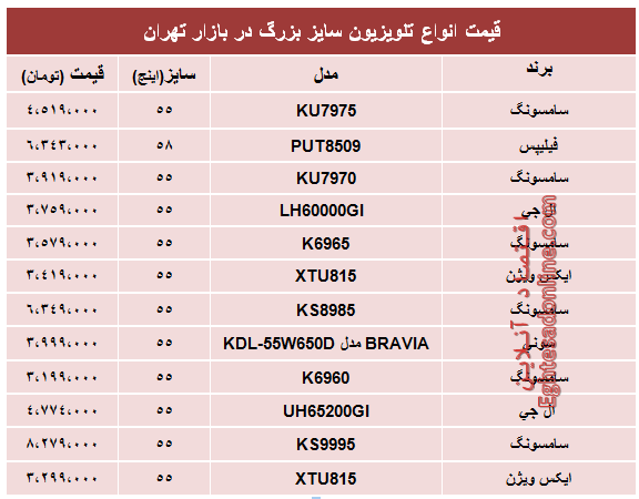 قیمت انواع تلویزیون سایز بزرگ +جدول