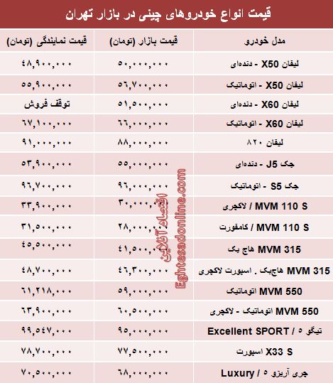 قیمت خودروهای چینی در بازار تهران +جدول