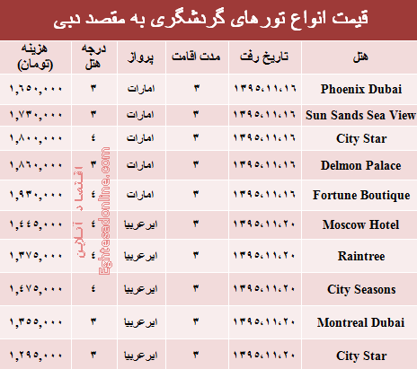 سفر به دوبی در بهمن ۹۵ چقدر هزینه دارد؟ +جدول