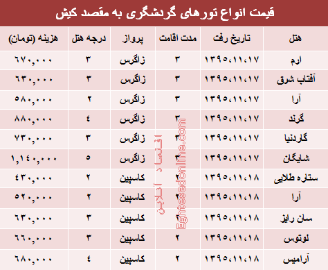 سفر به کیش چقدر هزینه دارد؟ +جدول