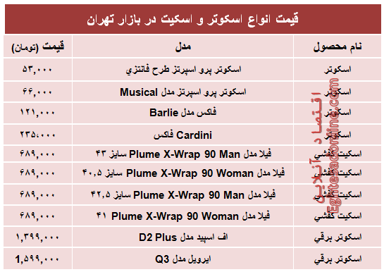 قیمت روز انواع اسکوتر و اسکیت؟ +جدول