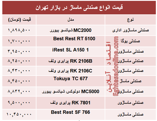 مظنه جدیدترین انواع صندلی ماساژ در بازار +جدول