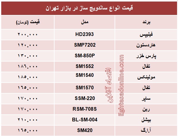 انواع اسنک‌ساز چند؟ +جدول