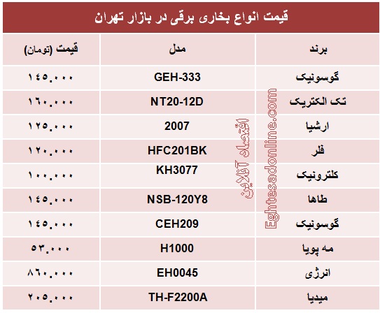 انواع بخاری برقی چند؟ +جدول