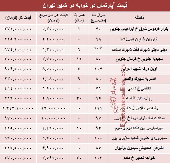 مظنه آپارتمان دوخوابه در شهر تهران؟ +جدول