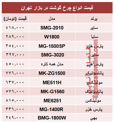 مظنه پرفروش‌ترین انواع چرخ گوشت در بازار؟ +جدول