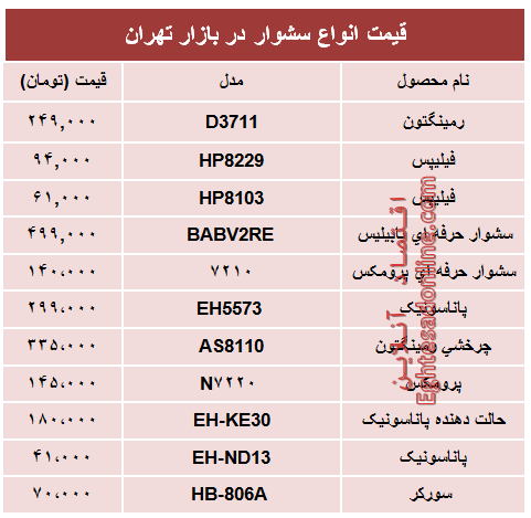 جدیدترین انواع سشوار در بازار چند؟ + جدول