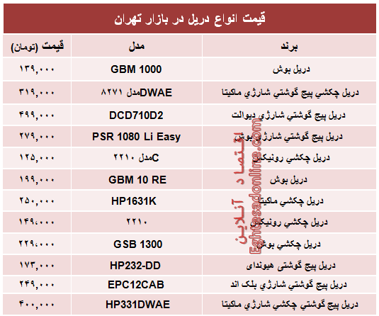 انواع دریل در بازار تهران چند؟ +جدول