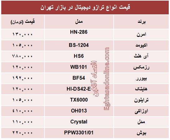 قیمت انواع ترازو؟ +جدول