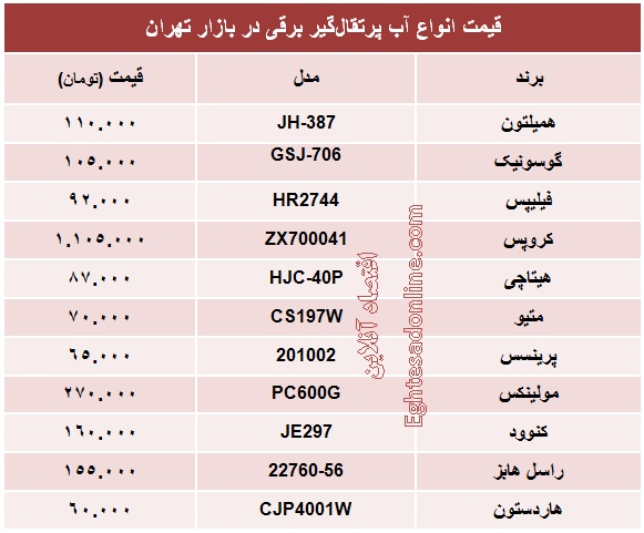 انواع آب پرتقال‌گیری چند؟ +جدول