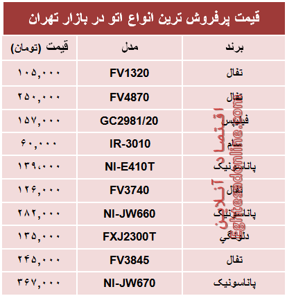 مظنه پرفروش‌ترین انواع اتو در بازار؟ +جدول