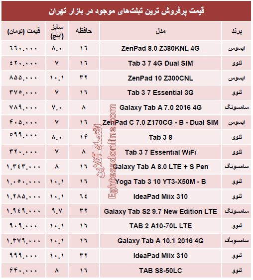 قیمت پرفروش‌ترین تبلت‌های بازار؟ +مشخصات