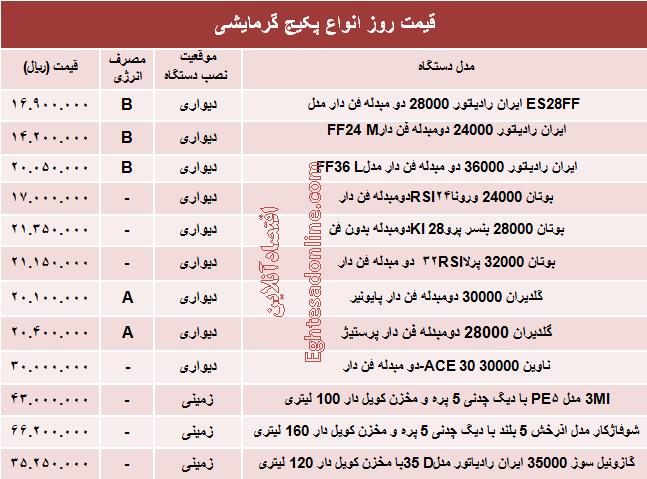 قیمت روز انواع پکیج گرمایشی +جدول