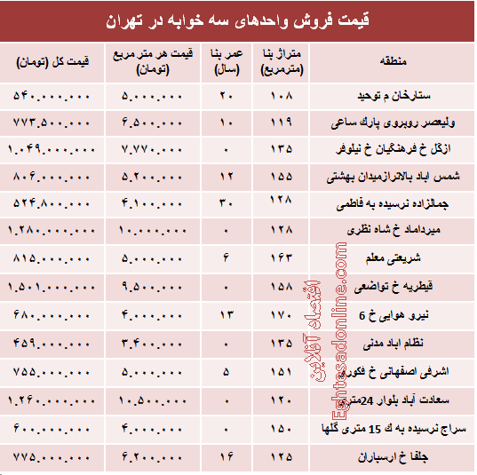 آپارتمان سه خوابه در تهران چند؟ +جدول