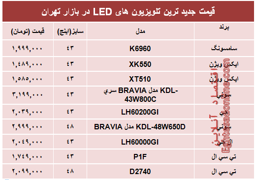 جدیدترین‌ تلویزیون‌ها‌ی ‌LED در بازار چند؟ +جدول