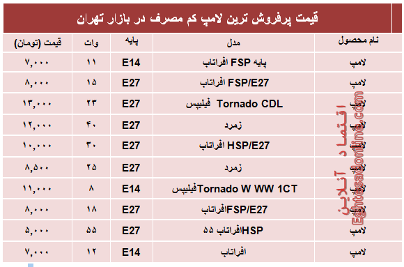 پرفروش‌ترین‌ لامپ‌های کم مصرف؟ +قیمت‌